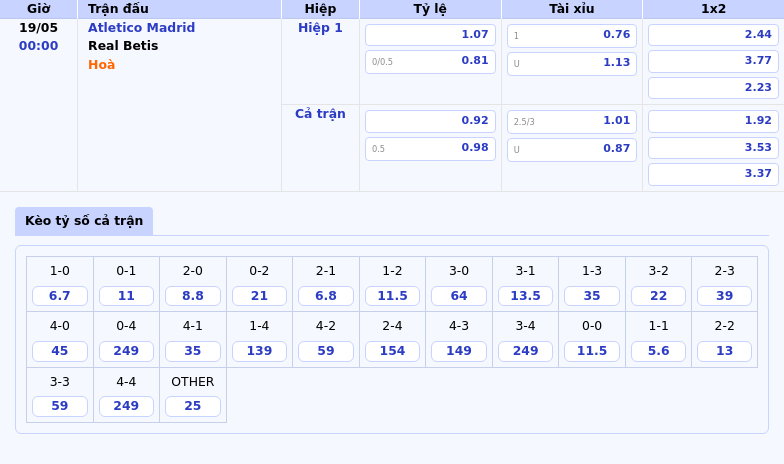 Nhận định Atletico Madrid vs Real Betis Cuộc chiến chênh lệch tại La Liga 2 Thông tin bảng tỷ lệ kèo bóng đá Atletico Madrid vs Real Betis
