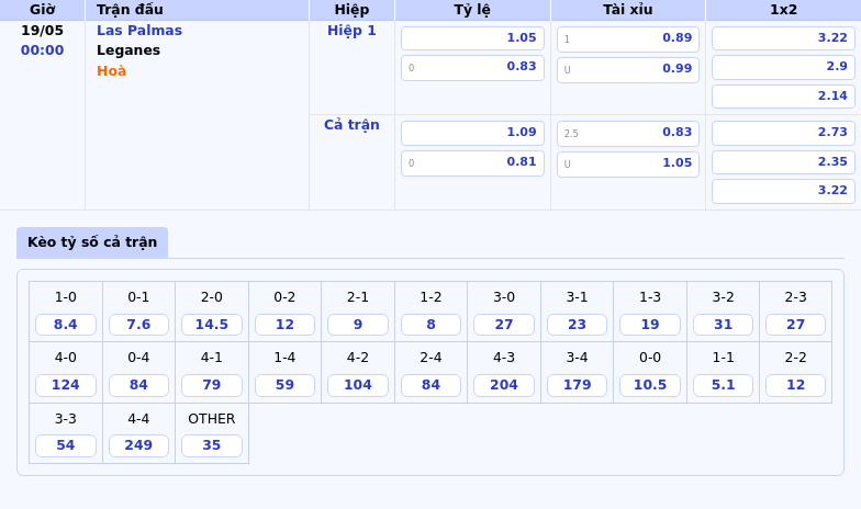 Las Palmas vs Leganes Cuộc Chiến Trụ Hạng Căng Thẳng 2 Thông tin bảng tỷ lệ kèo bóng đá Las Palmas vs Leganes