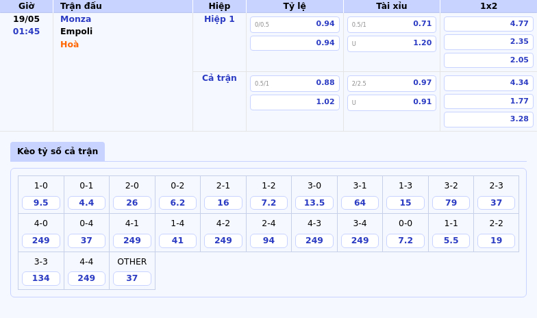 Nhận định soi kèo Monza vs Empoli Trận đấu cân tài kết quả khó đoán 2 Thông tin bảng tỷ lệ kèo bóng đá Monza vs Empoli