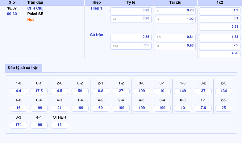 Nhận định Soi kèo trận CFR Cluj vs Paksi SE Cuộc đối đầu ngang tài 2 Thông tin bảng tỷ lệ kèo bóng đá CFR Cluj vs Paksi SE
