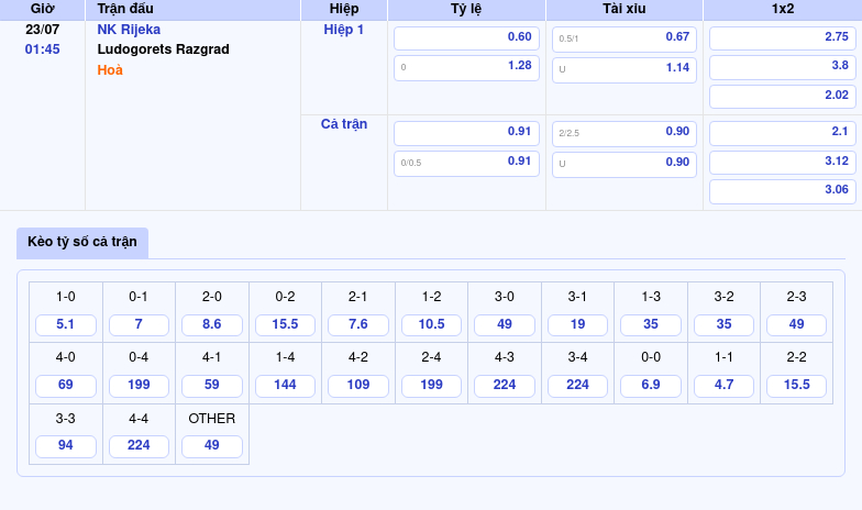 Nhận định soi kèo trận NK Rijeka vs Ludogorets Razgrad Cuộc đối đầu kịch tính tại sân chơi C1 2 Thông tin bảng tỷ lệ kèo bóng đá NK Rijeka vs Ludogorets Razgrad